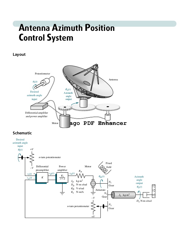 Control Systems Engineering Norman S. Nise Pdf
